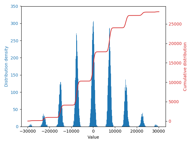 Histogram